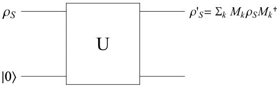 Figura III.1: Esquema del proceso (3.65)–(3.66).