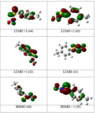 Tabla 5a. Diagramas de orbitales moleculares de la forma calculados con la aproximación TD-B3P86/6-311+G(2df) anti de 4-MBSNO  