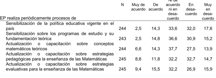 Cuadro 4: Percepción  de  los  docentes  de  Matemáticas  respecto  a  los procesos de acercamiento que realiza el MEP
