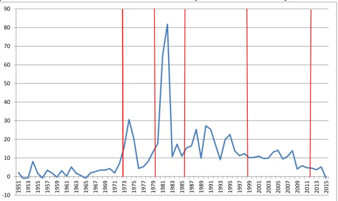 Gráfico 1. 