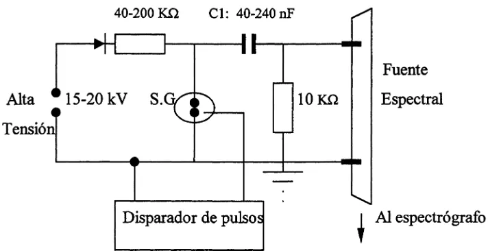 Figura 2.2 