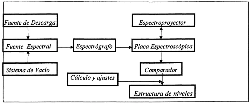 Figura 2.3 Esquema del método experimental