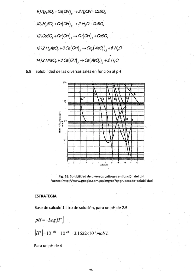 Fig.  11: Solubilidad de diversos cationes en.funclón del pH. 