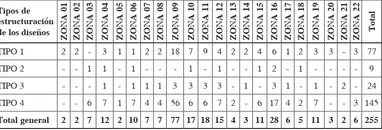 Tabla 5. Frecuencias y porcentajes de los tipos de motivos más frecuentes en hachas y placas y totales de motivos, tipos de motivos y tipos de motivos compartidos en la muestra