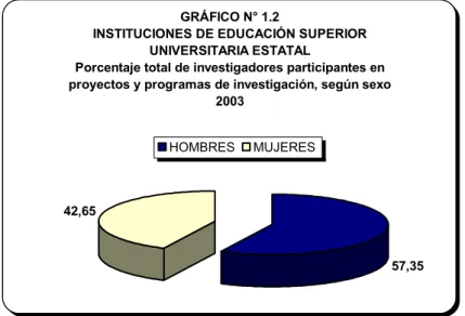 GRÁFICO N° 1.3