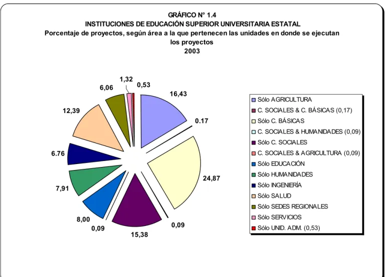 GRÁFICO N° 1.4