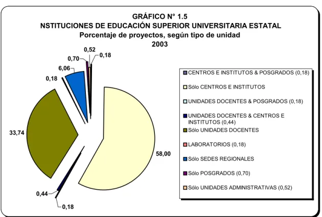 GRÁFICO N° 1.5 