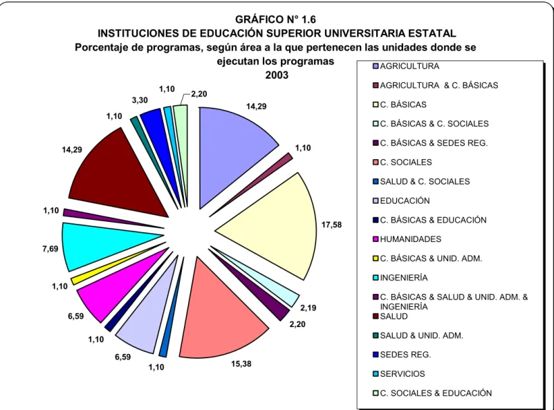 GRÁFICO N° 1.6
