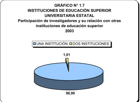 GRÁFICO N° 1.7 