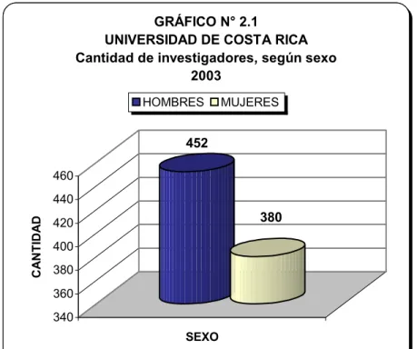 GRÁFICO N° 2.2 