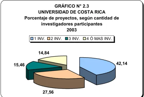 GRÁFICO N° 2.3 