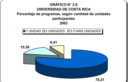 GRÁFICO N° 2.9 