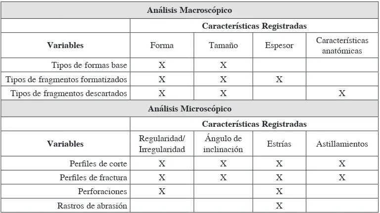 Tabla 2. Variables consideradas para el análisis de las piezas experimentales