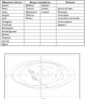 Tabla 2. Criterios descriptivos