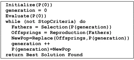 Figure 1: Schema for an Evolutionary Algorithm. 