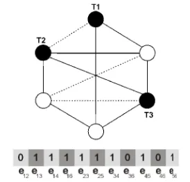 Figure 3: Schema for Simulated Annealing algorithm. 
