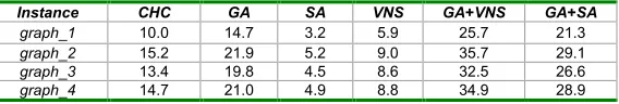 Table 8: Average execution times (minutes).