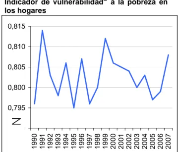 Gráfico 4 