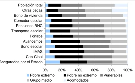 Gráfico 6 