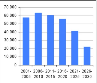 Gráfico 6  (página 96 del Informe)