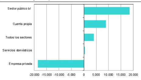 Gráfico 2  (página 168  del Informe)