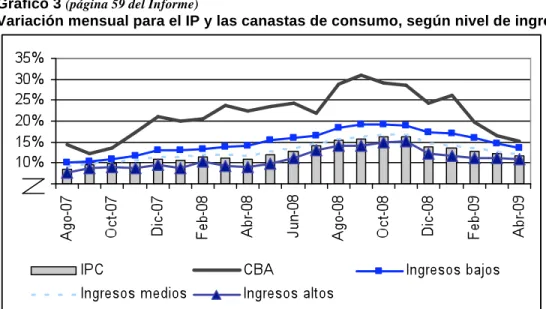 Gráfico 3  (página 59 del Informe)