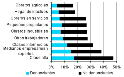 Gráfico 1  (página 93 del Informe)