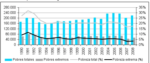 Gráfico 3  (página 107 del Informe) 