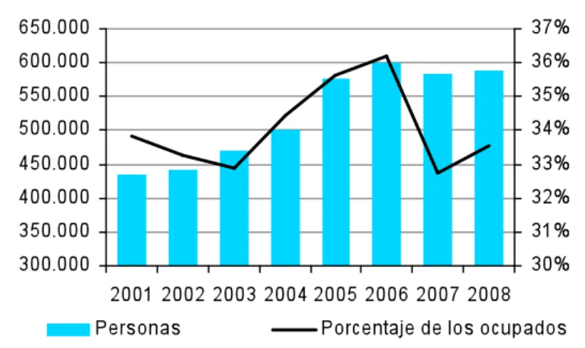 Gráfico 4  (página 112 del Informe)