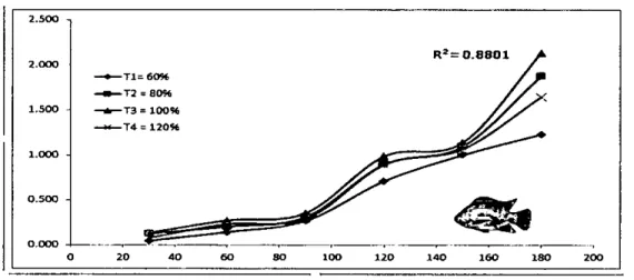 Gráfico N°6.7 