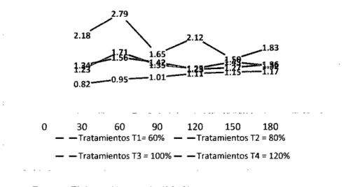 Gráfico N°6. 8 