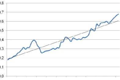 Gráfico 1  