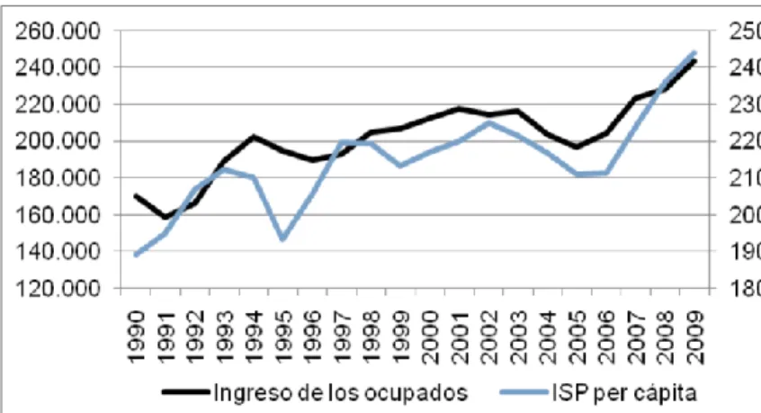 Gráfico 1 