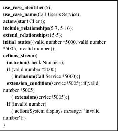 Figure 3. Example of the UCT notation for use case