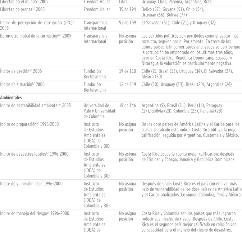 CUADRO 1.2 (CONTINUACIÓN) Políticos