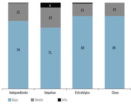 GRÁFICO 1.12