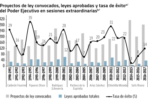 GRÁFICO 1.17