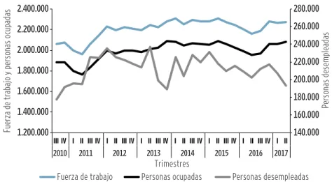 GRÁFICO 2.2 140.000 160.000 180.000 200.000 220.000 240.000 260.000 280.000 1.200.000 1.400.000 1.600.000 1.800.000 2.000.000 2.200.000 2.400.000 