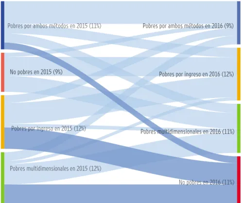 GRÁFICO 2.6