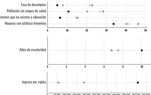 GRÁFICO 2.9