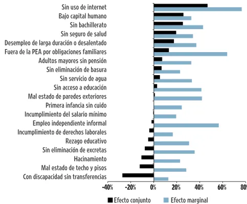 GRÁFICO 2.10