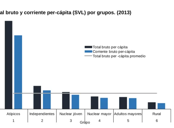 Gráfico 4 