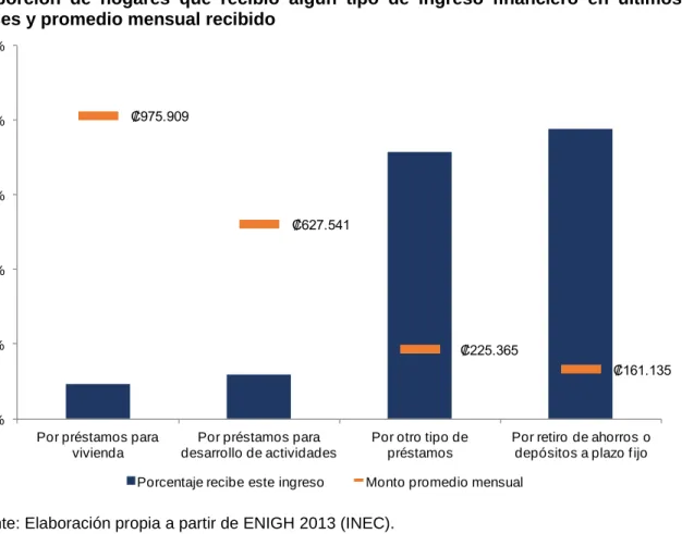 Gráfico 5 
