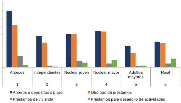 Gráfico 6 