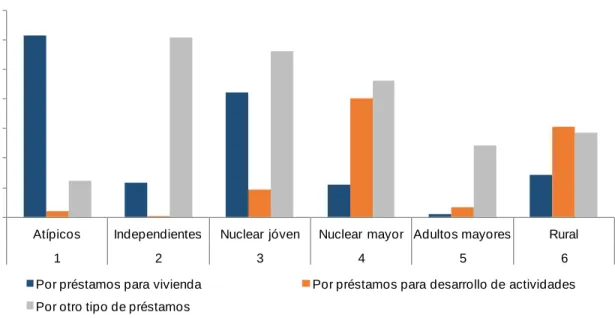 Gráfico 7 