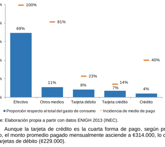 Gráfico 8 