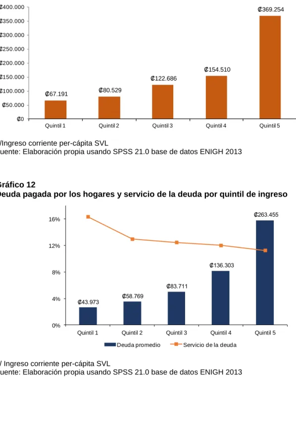 Gráfico 12 