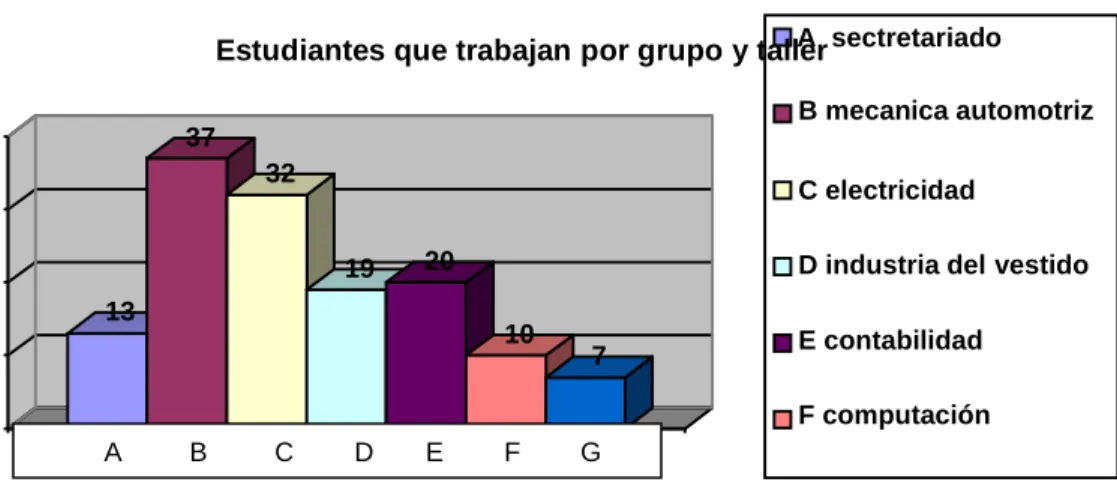 Tabla 3 Horarios del empleo 