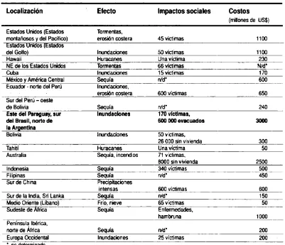 Tabla I. Efectos del ENSO 1982-1983. (The New York Times, 2 de agosto de 1983.)