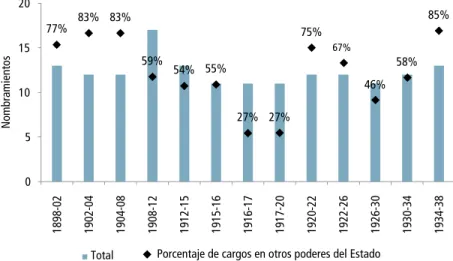 Gráfico 1